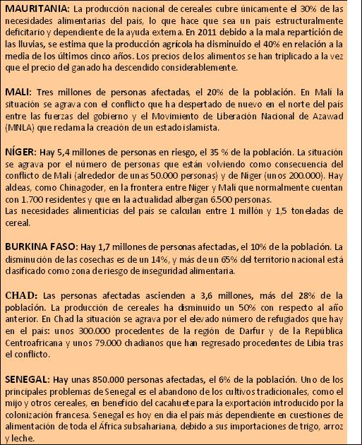 Cuadro de la situación de la crisis por países