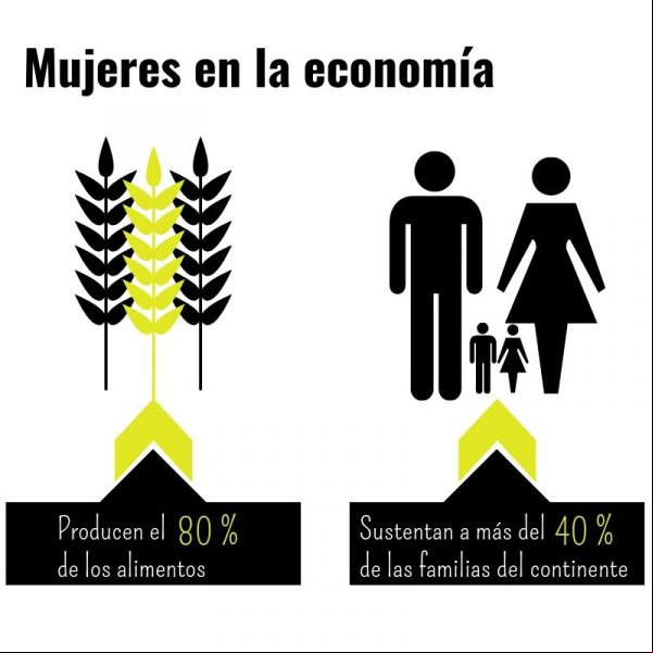 Mujeres en Africa