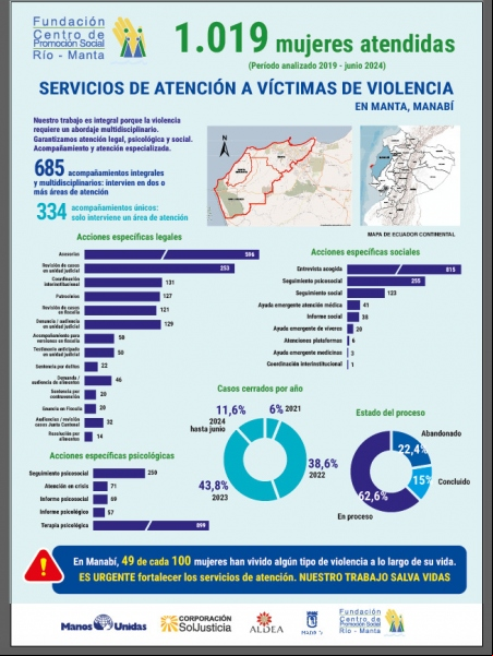 Infografía informativa sobre el proyecto.