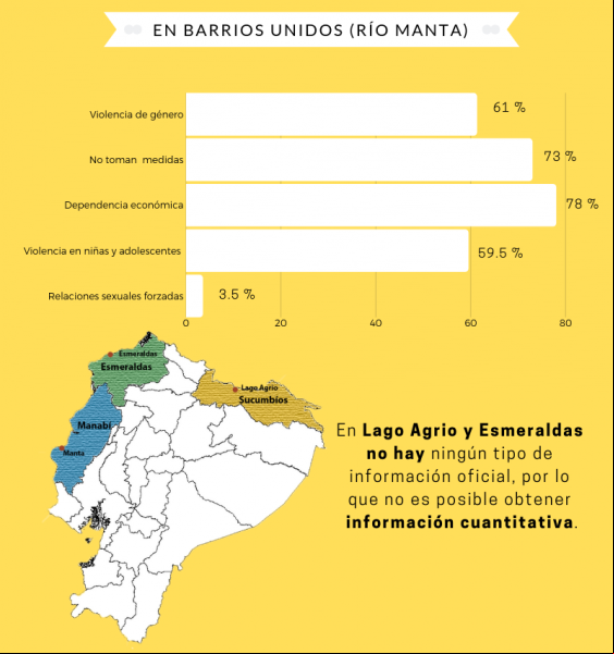 Violencia contra la mujer en Ecuador. Infografía: Carla Vila