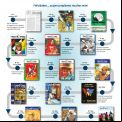 50 aniversario Revista Manos Unidas
